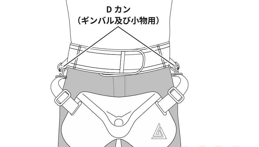 ギンバル及び小物用のDカンの位置と、ギンバルの取り付け方を示した図